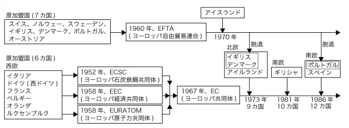 EUの歩み