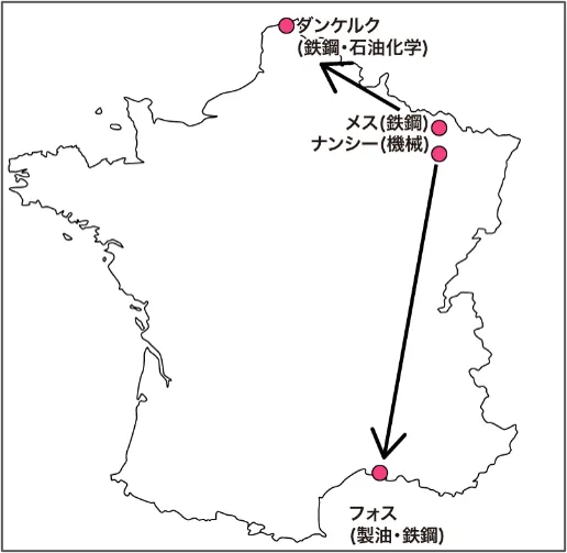 フランスの鉄鋼業