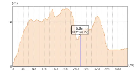 潟上市内の断面図