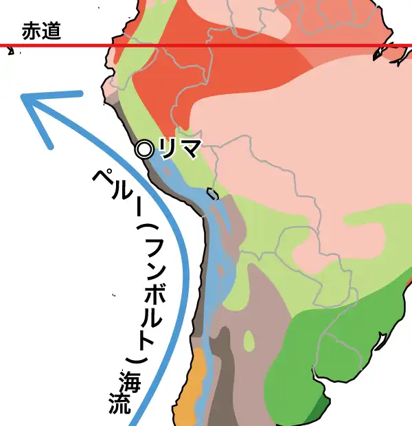 リマとペルー海流