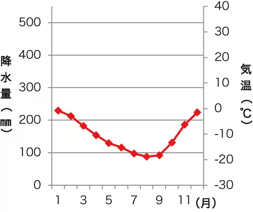 昭和基地（日本の観測基地）