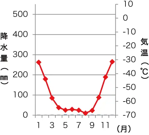 ボストーク基地（ロシアの観測基地）