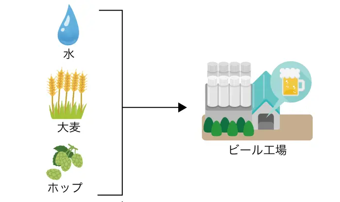 地理｜工業の発達と立地