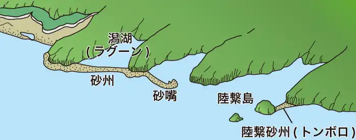 その他 安い の 地形