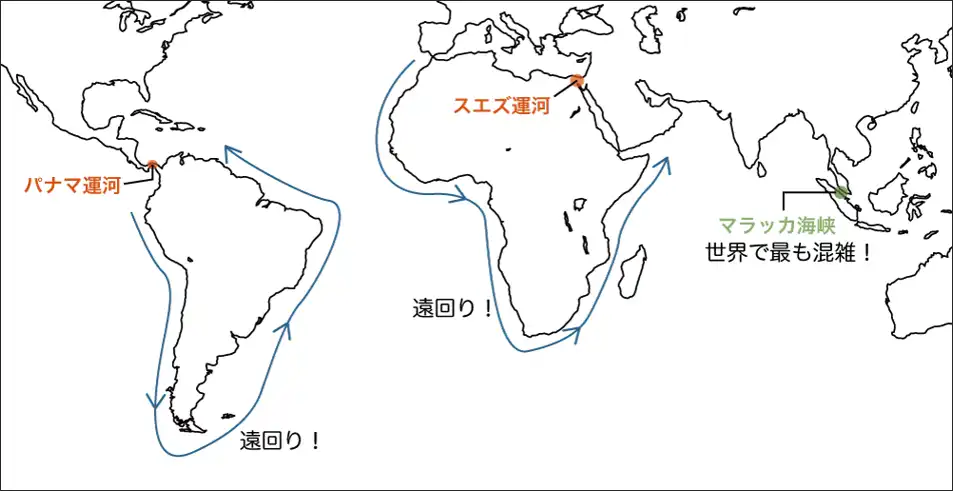 代表的な海峡・運河
