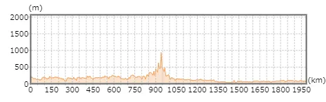 代表的な古期造山帯の山脈