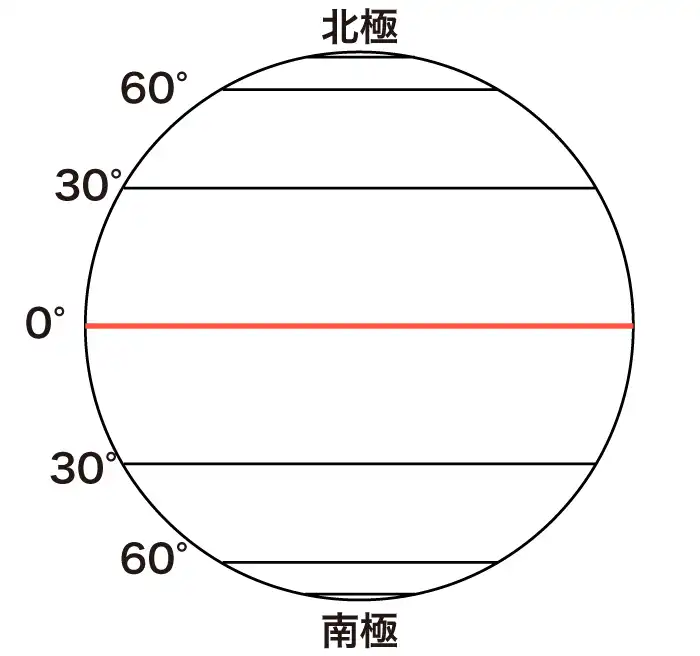 地球の模式図