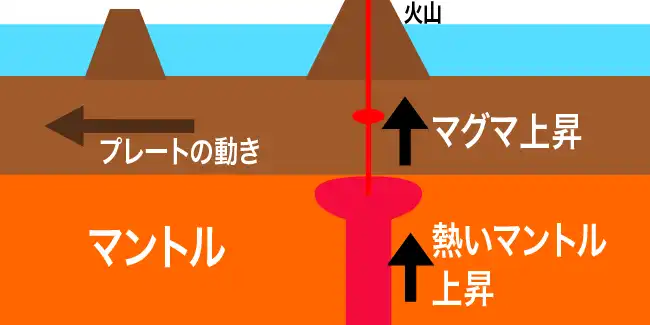 ホットスポット