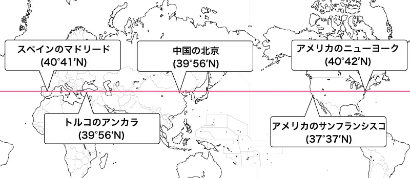 北緯40度付近の都市
