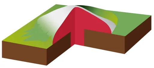 地理｜山地の地形