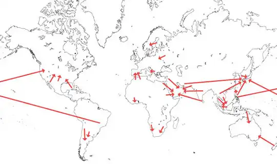 国際的な人口移動（1990年頃）