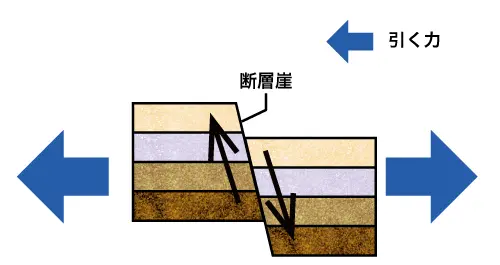 山地の地形工学 ヨドバシ.com - 山地の地形工学 [単行本] 通販【全品無料配達】