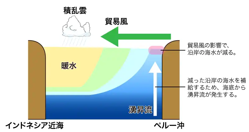 平常時のペルー沖
