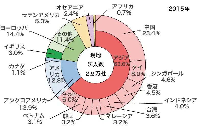 日本企業の海外進出先