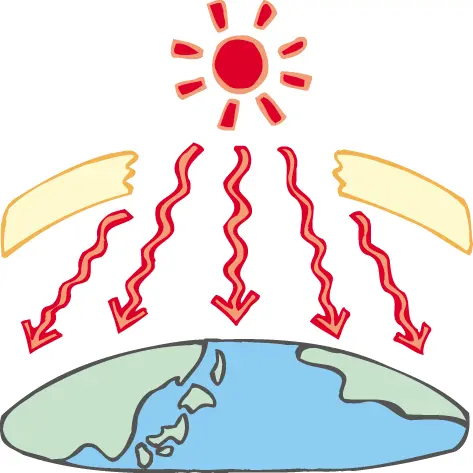 オゾン層の破壊