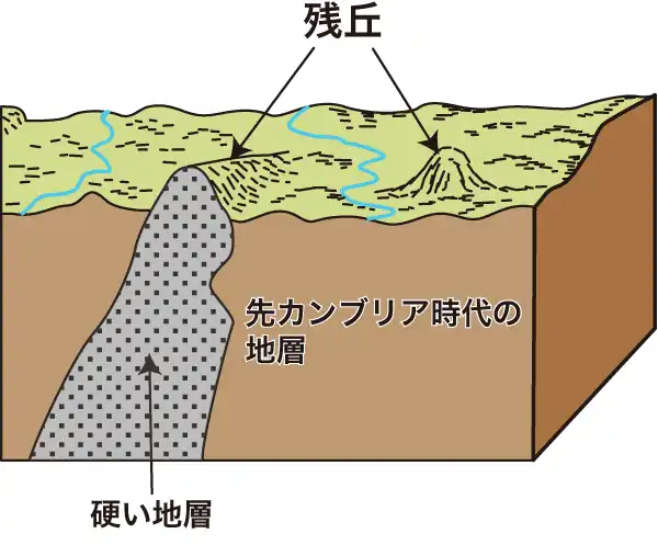 地理｜安定陸塊と造山運動