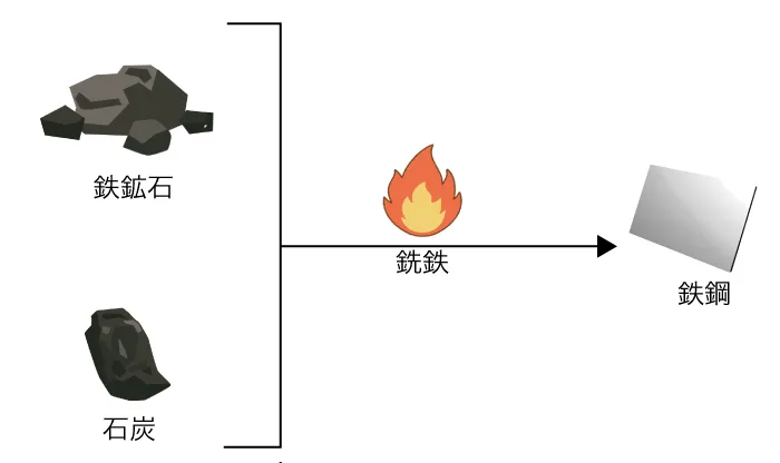 工場の立地と計画 アルコガーデン羽生岩瀬｜戸建・建築条件付き土地分譲｜東京