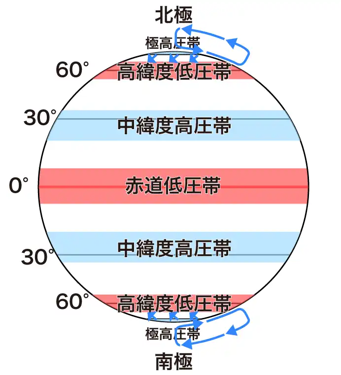極東風（極偏東風）
