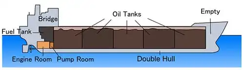 石油タンカーの側面図