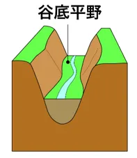 谷底平野