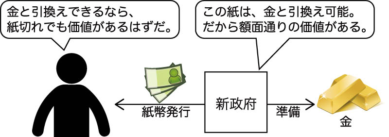 日本史｜富国強兵と殖産興業（２）