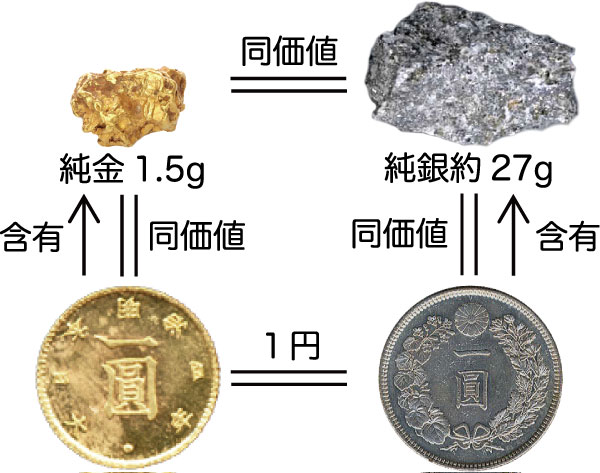 日本史｜富国強兵と殖産興業（２）