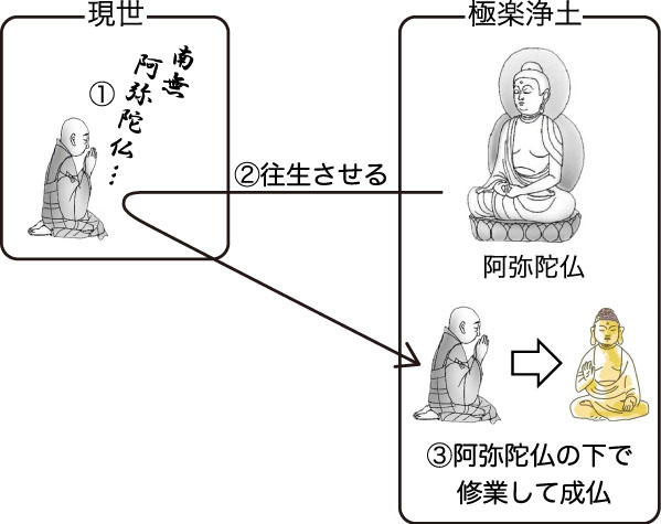 日本史｜鎌倉文化―鎌倉仏教の展開（1）