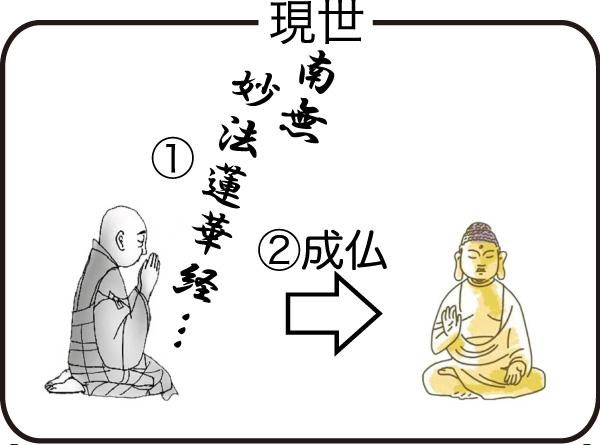 日本史｜鎌倉文化―鎌倉仏教の展開（2）