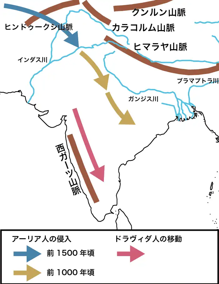 アーリア人の侵入