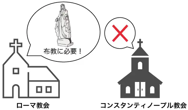 聖像をめぐる対立